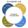 如何量化用户体验