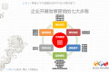Burson-Marsteller-China-Weibo-Strategy-Process-Guide