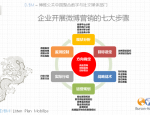 Burson-Marsteller-China-Weibo-Strategy-Process-Guide