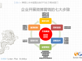 Burson-Marsteller-China-Weibo-Strategy-Process-Guide