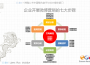 Burson-Marsteller-China-Weibo-Strategy-Process-Guide