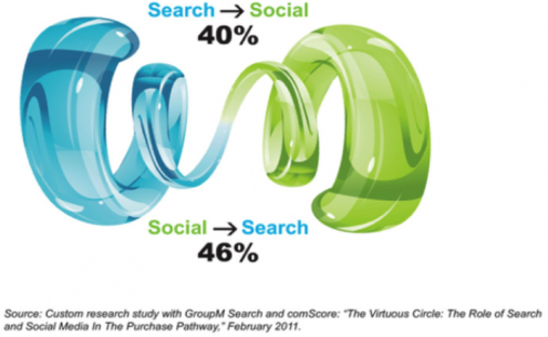 socialsearch1